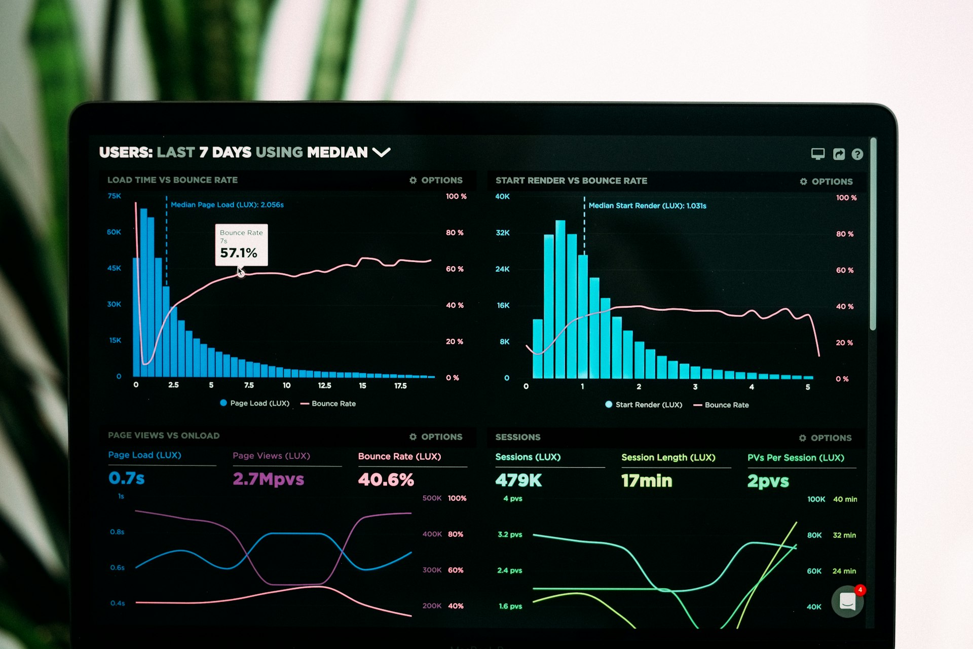 Data analytics dashboard showing business growth metrics